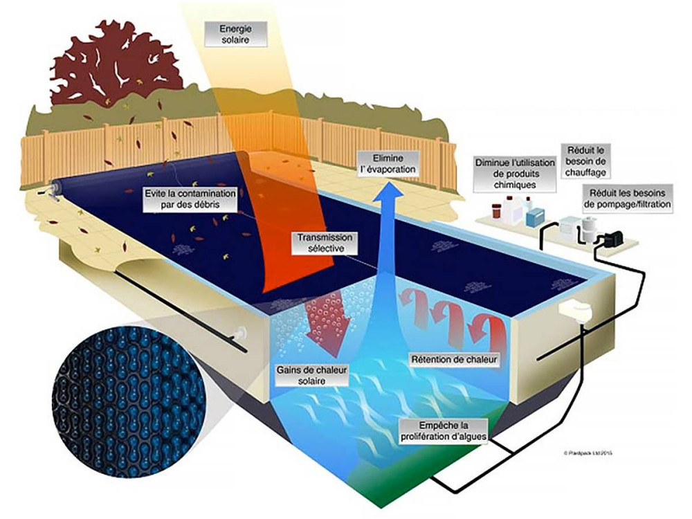 Luftpolsterfolie "Duobul" für Murano Pool - 500 µ - eingefasst - Nachtblau