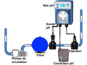 Régulateur autonome de pH... 2